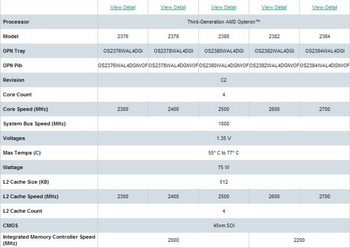 AMD shanghai 45 nm details